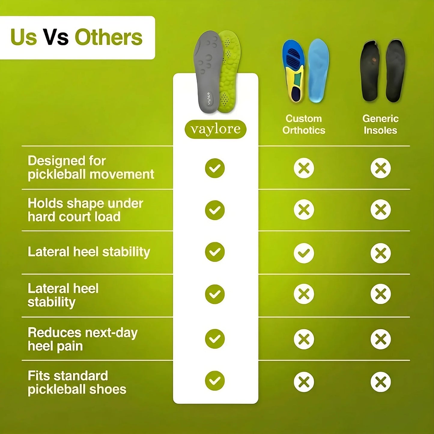 Vaylore Pickleball Insoles™